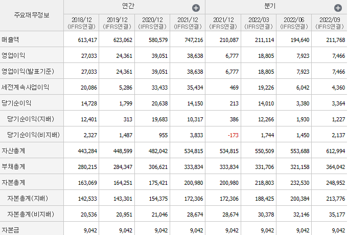 LG전자-기업실적