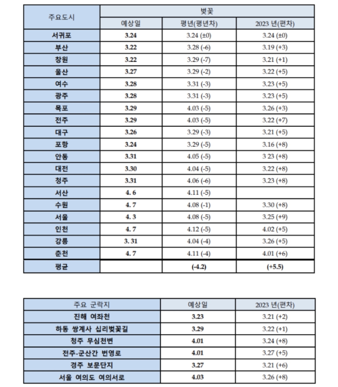 대전 대청호 벚꽃축제 정보 대전 여행