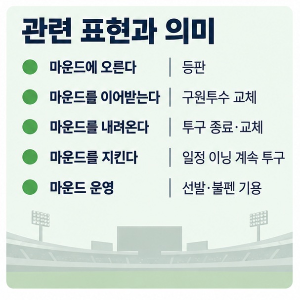 마운드에 오르다 마운드를 이어받다 마운드를 내려오다 마운드를 지키다 같은 야구 표현을 정리한 인포그래픽