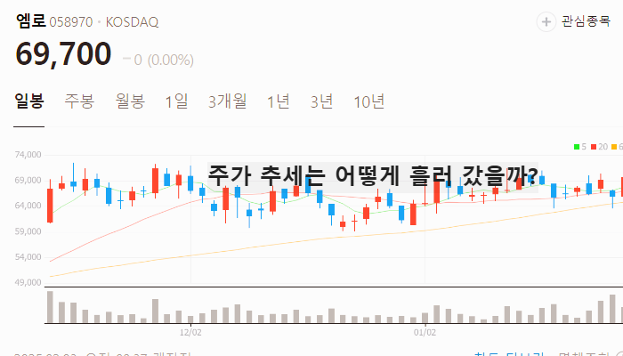 AI 소프트웨어 관련주 대장주 테마주 TOP7