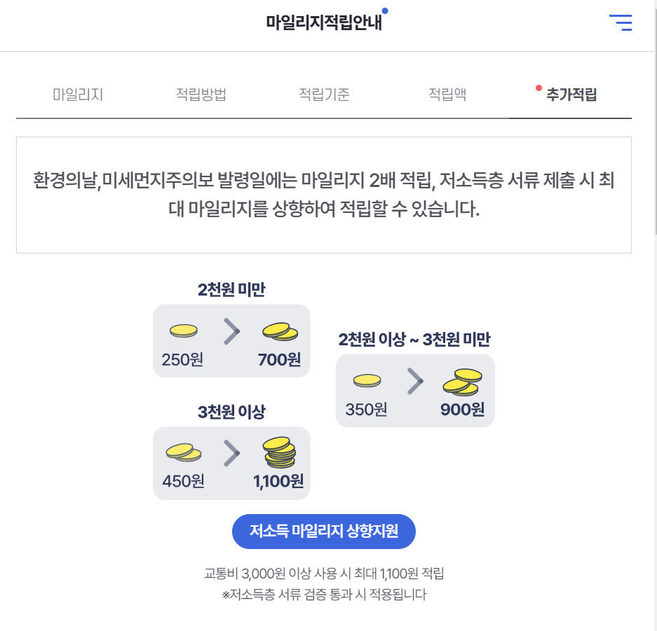 알뜰교통카드로 매월 최대 5만원 교통비돌려 받는 방법