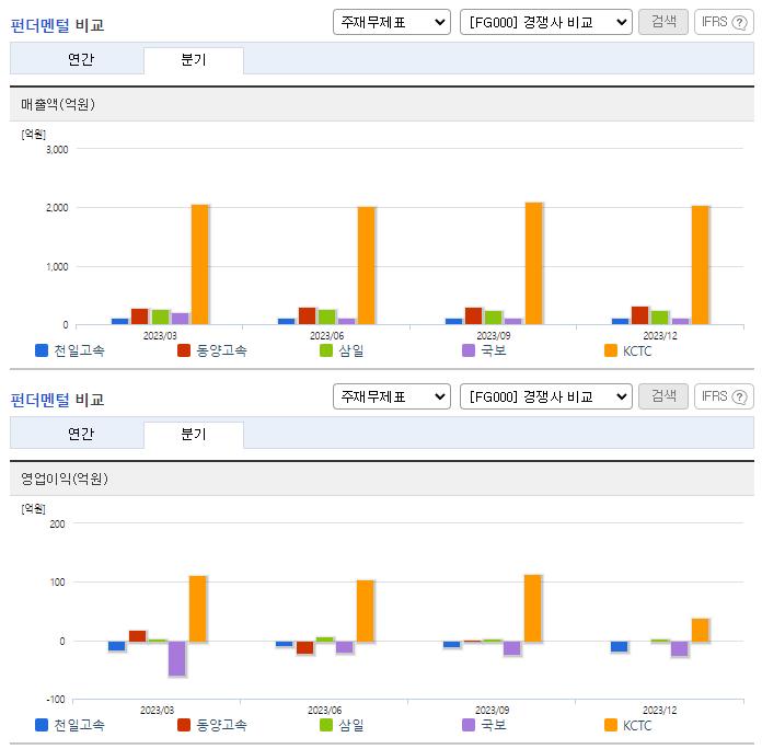 천일고속_업종분석