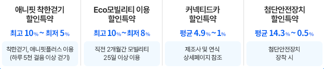 자동차 보험사 추천