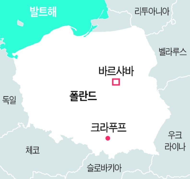 폴란드는 러시아와 독일 사이에 끼인 지정학적 위치로 수백년간 열강의 침략에 시달렸다.