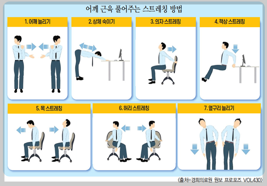 목어깨스트레칭(출처 백세시대 경희의료원)