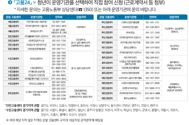 고용노동부 상담연락처