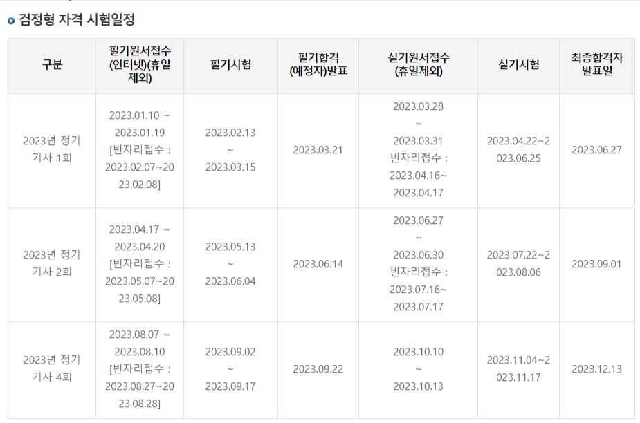 설비보전기사 응시자격 및 시험일정