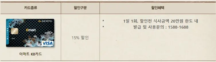 빕스-할인-카드-통신사-혜택