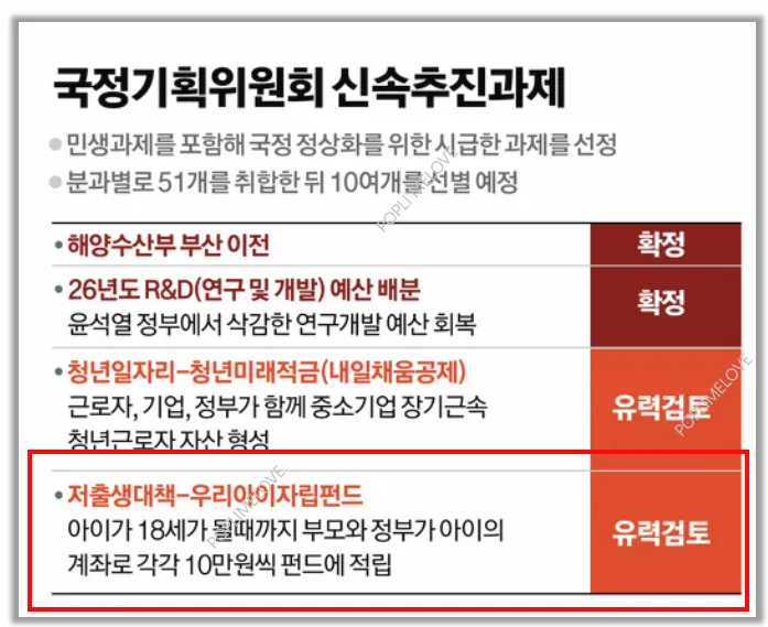 국정과제
