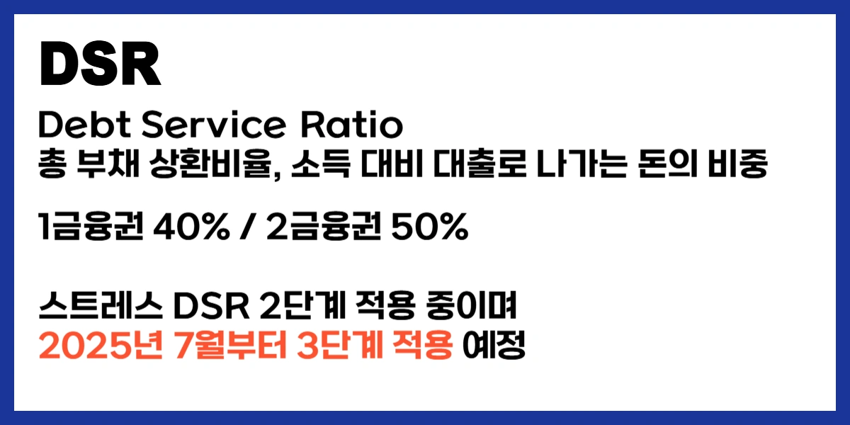 DSR-설명