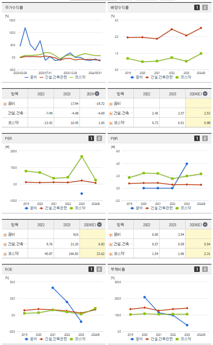 꿈비_섹터분석