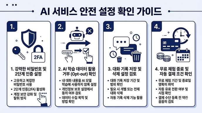 AI 서비스 안정 설정 확인 가이드