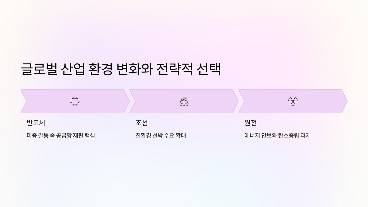 전략 산업 협력
