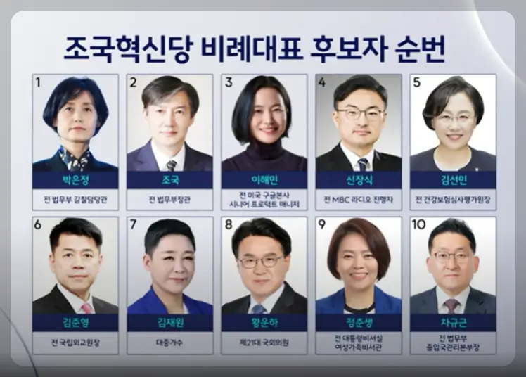 조국혁신당 비례대표 후보자 순번