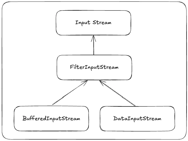 자바 input stream 예시