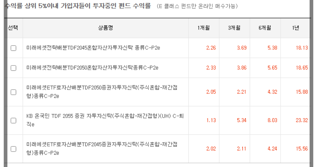 미래에셋-퇴직연금-TDF