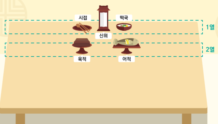 차례상1열