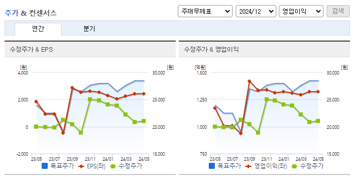 한진_컨센서스