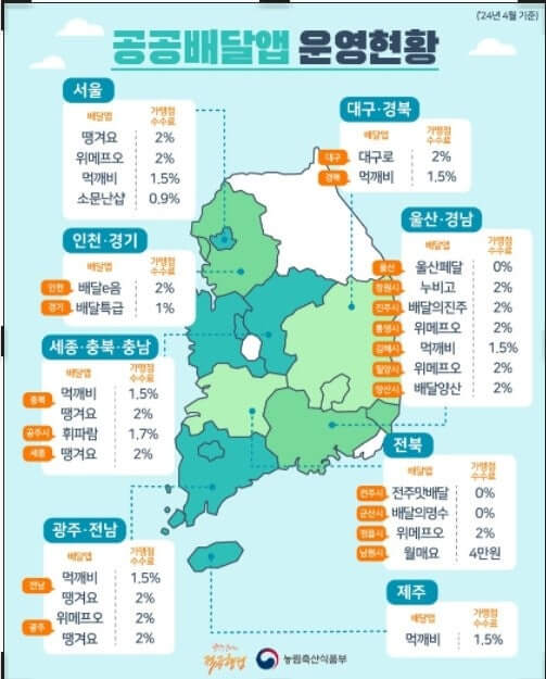 2차 소비쿠폰 지원금 최대 48만원까지 더 받는 방법