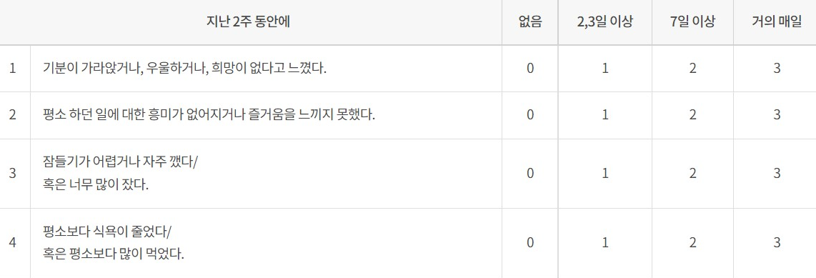 우울증-자가진단-테스트