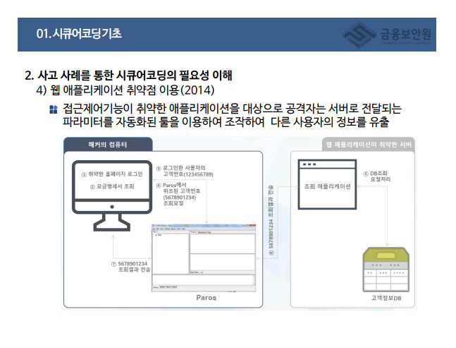 웹 애플리케이션 취약점