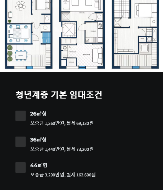 청년계층 기본 임대조건