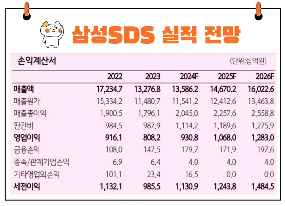 삼성에스디에스 실적 전망