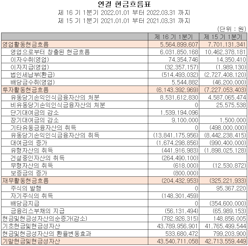 노바텍 - 현금흐름표