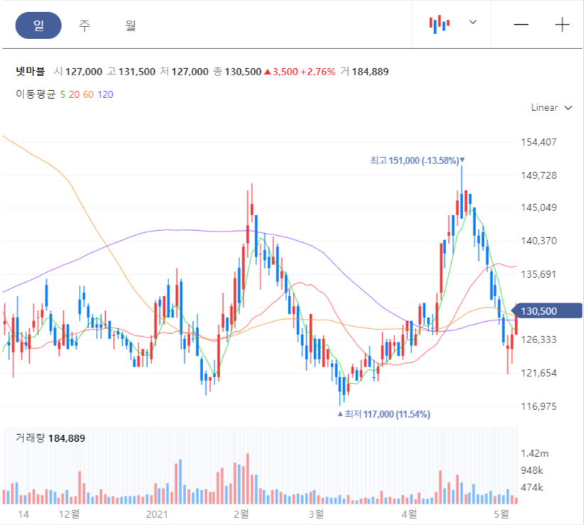 카카오뱅크 관련주_넷마블