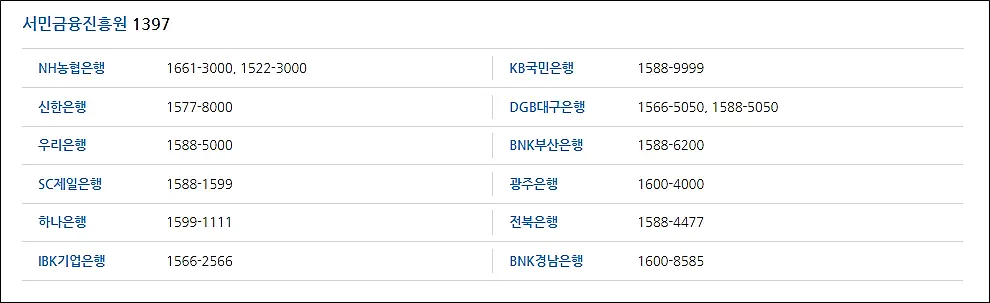 청년도약계좌-은행별-문의-전화번호