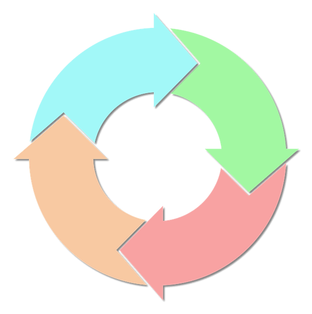 부동산 시장의 사이클