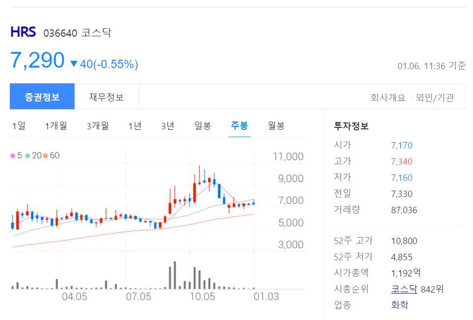 원전 관련주 대장주