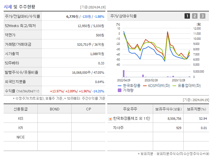 한국화장품_기업개요