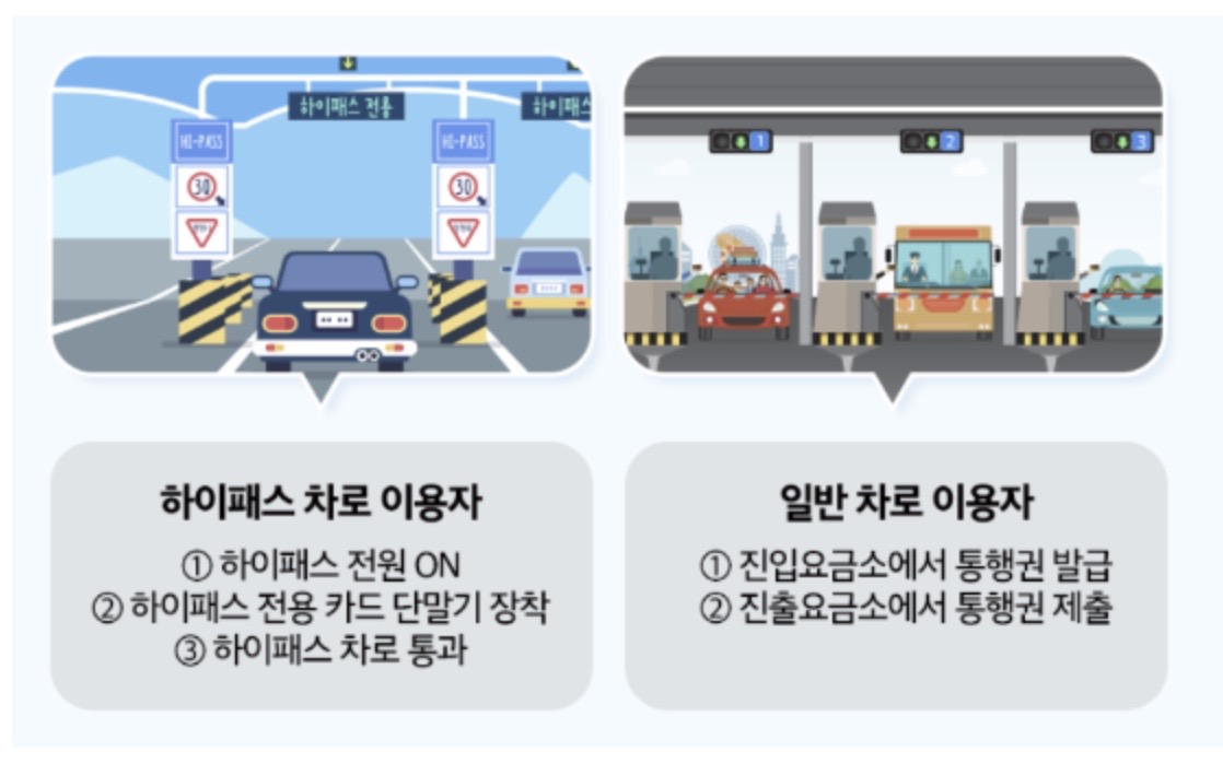 2024 설날 고속도로 통행료 면제 기간