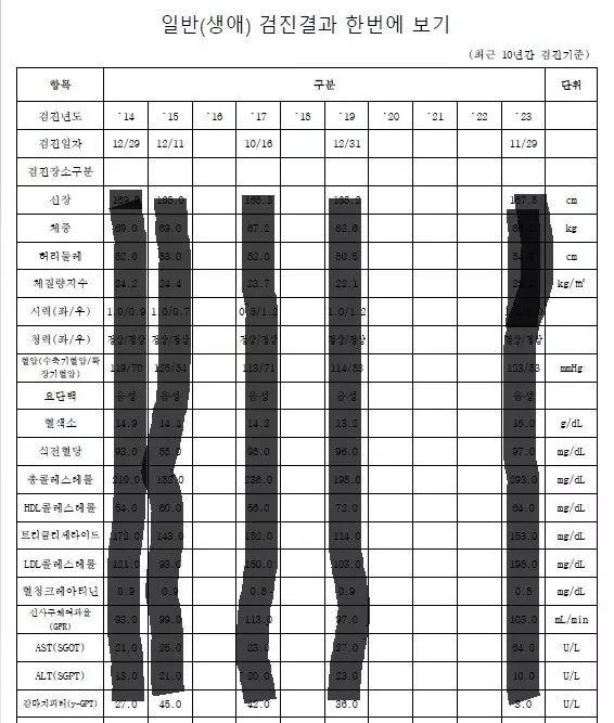 검진결과모음10년치