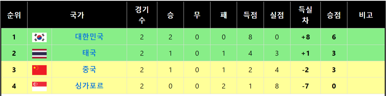 대한민국 태국 축구