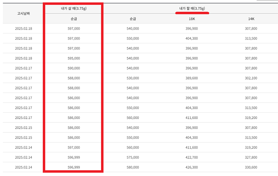 돌반지 1돈 반돈 가격
