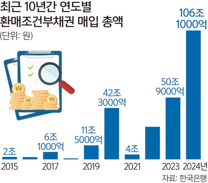 RP 매입