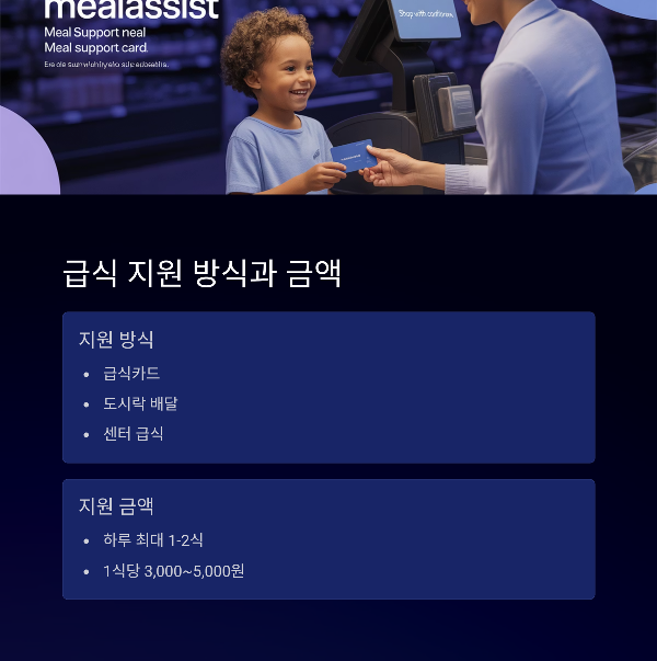 급식 지원 방식과 금액