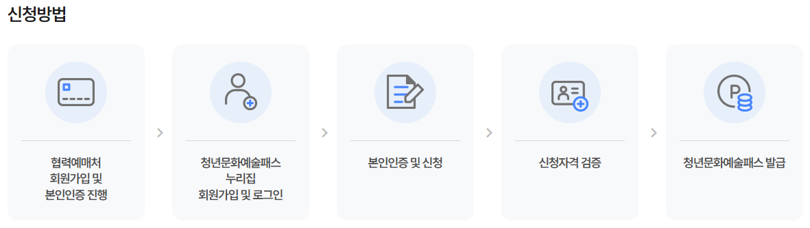 신청방법