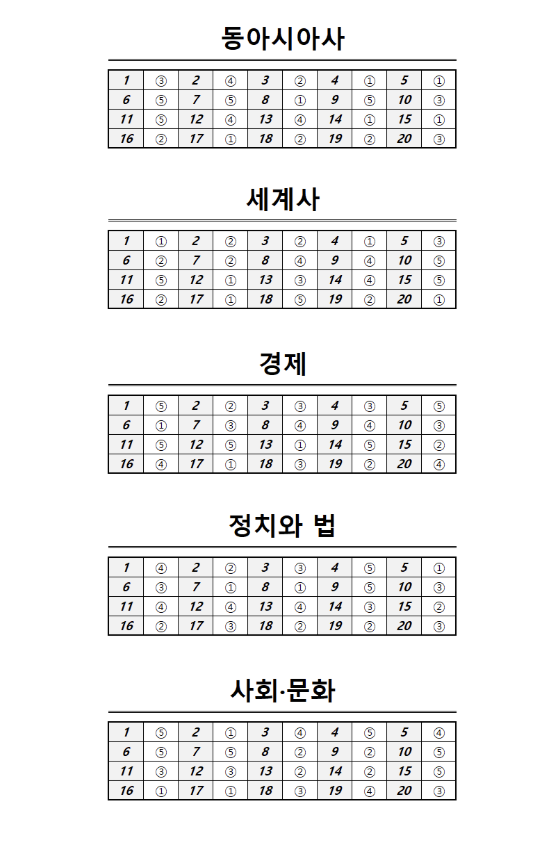 6모답지 총정리 2025년