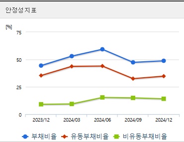 넥스틸 주가 전망 안정성 (0415)