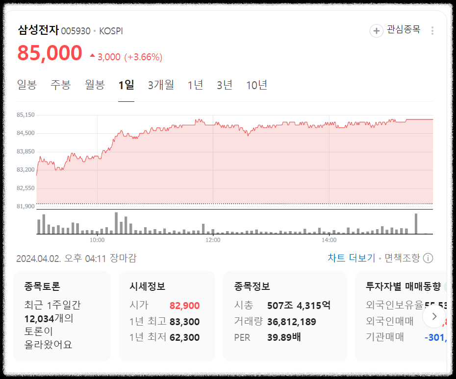 삼성전자 주가전망