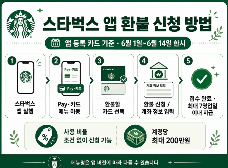 스타벅스 선불카드 환불방법 총정리
