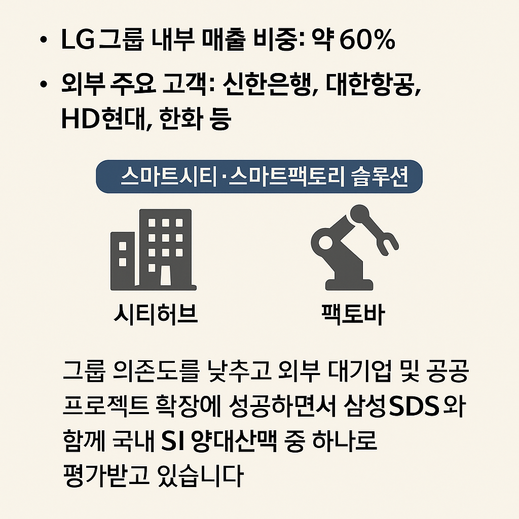 LG CNS 고객군 및 시장 포지션 – 내부 매출 비중과 주요 외부 고객, 스마트시티·팩토리 솔루션 정리
