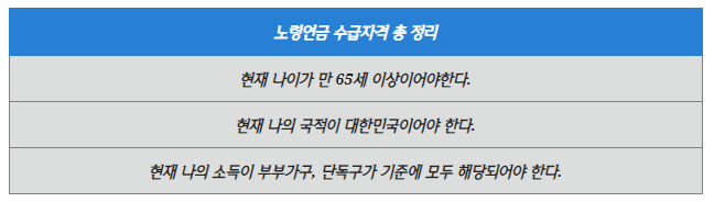 수급자격