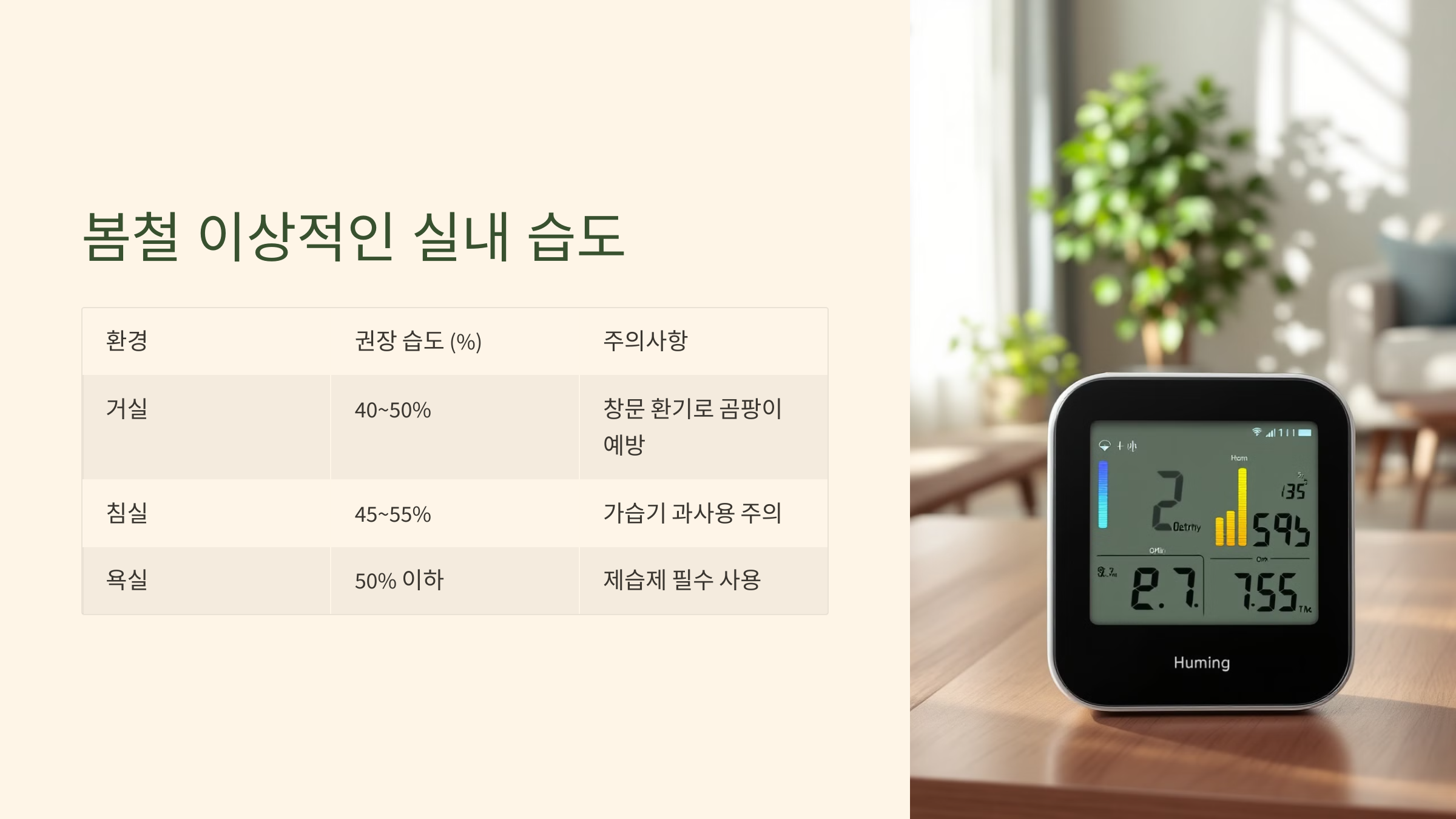 봄철 이상적인 실내 습도