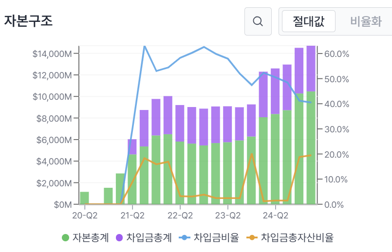 3. 재무제표 분석 핵심 지표 이미지
