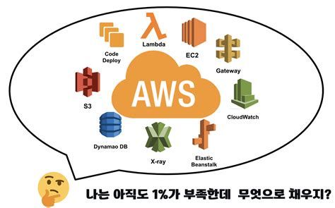AWS강의