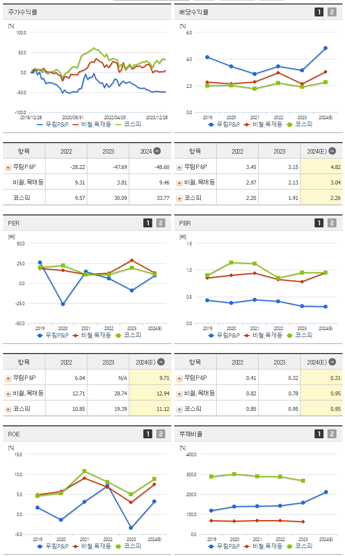 무림P&amp;P_섹터분석